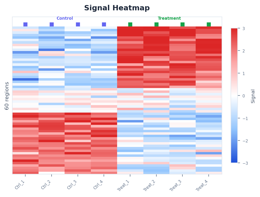 Heatmap